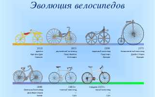 Характеристики горных велосипедов